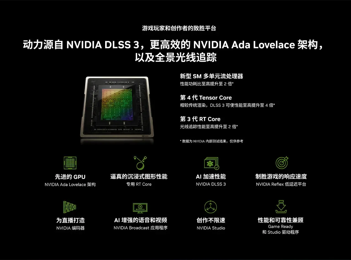 2025 Hot Sale RTX 4070 Ti SUPE - đánh giá và giá Rtx 4070 Ti Super 16Gb